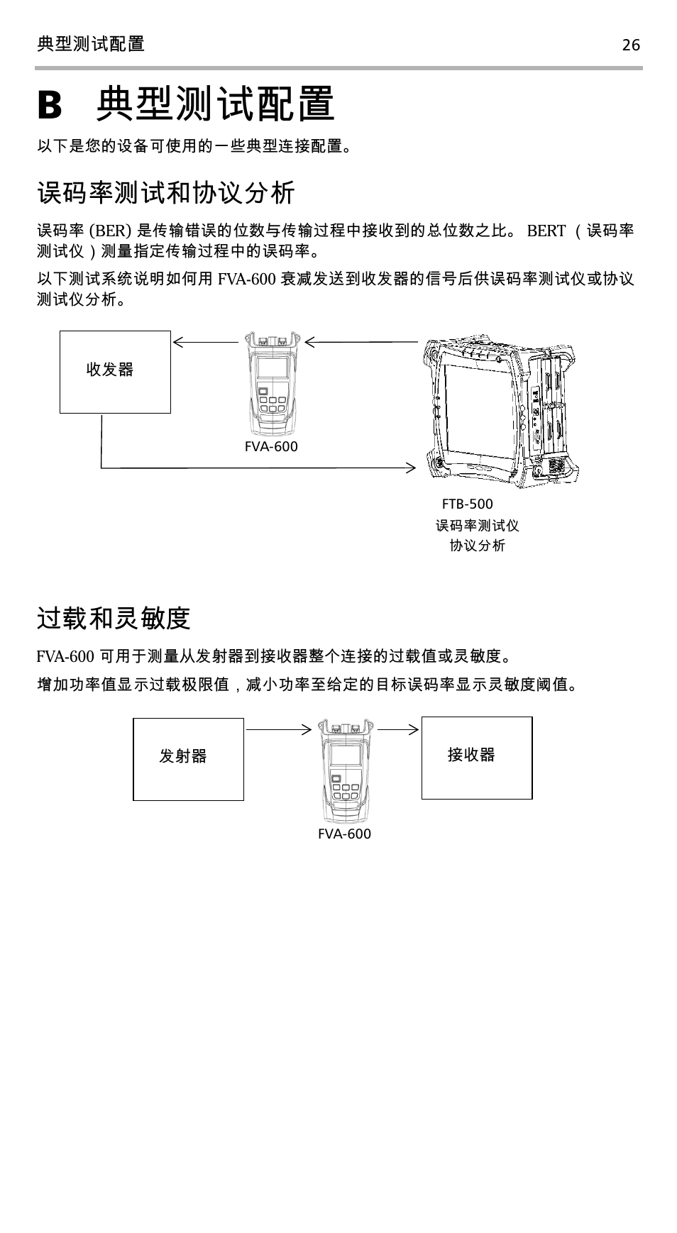 B 典型测试配置, 误码率测试和协议分析, 过载和灵敏度 | B典型测试配置 | EXFO FVA-600 User Manual | Page 104 / 215