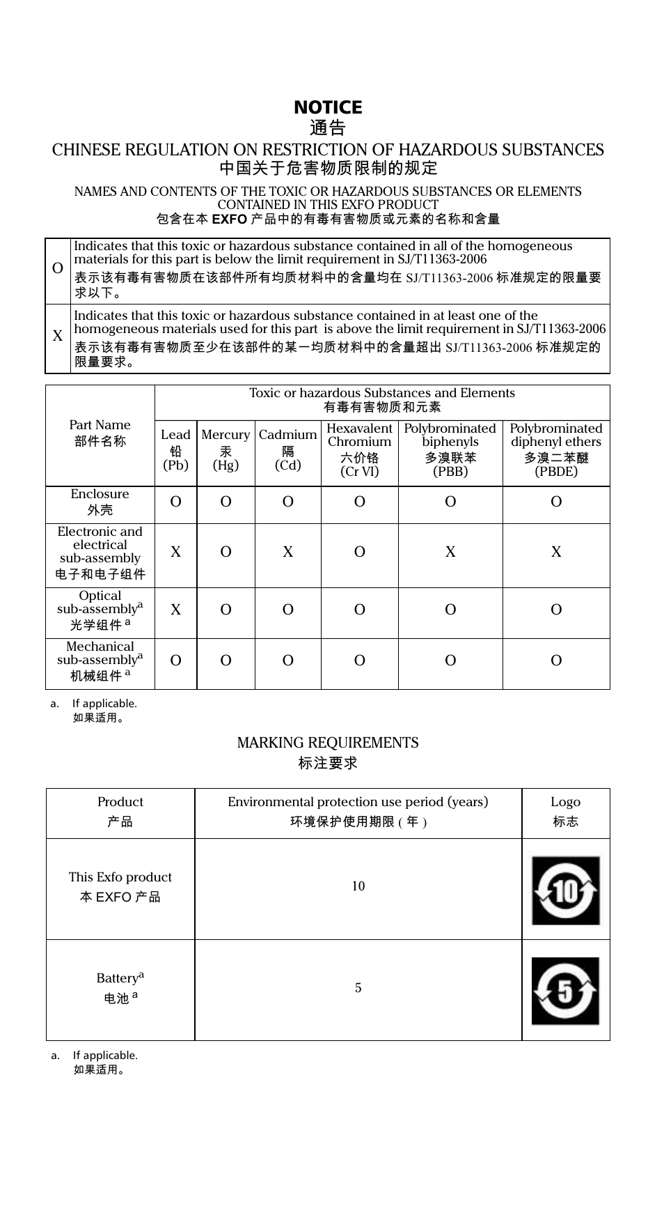 Notice 抩 | EXFO FVA-600 User Manual | Page 106 / 215