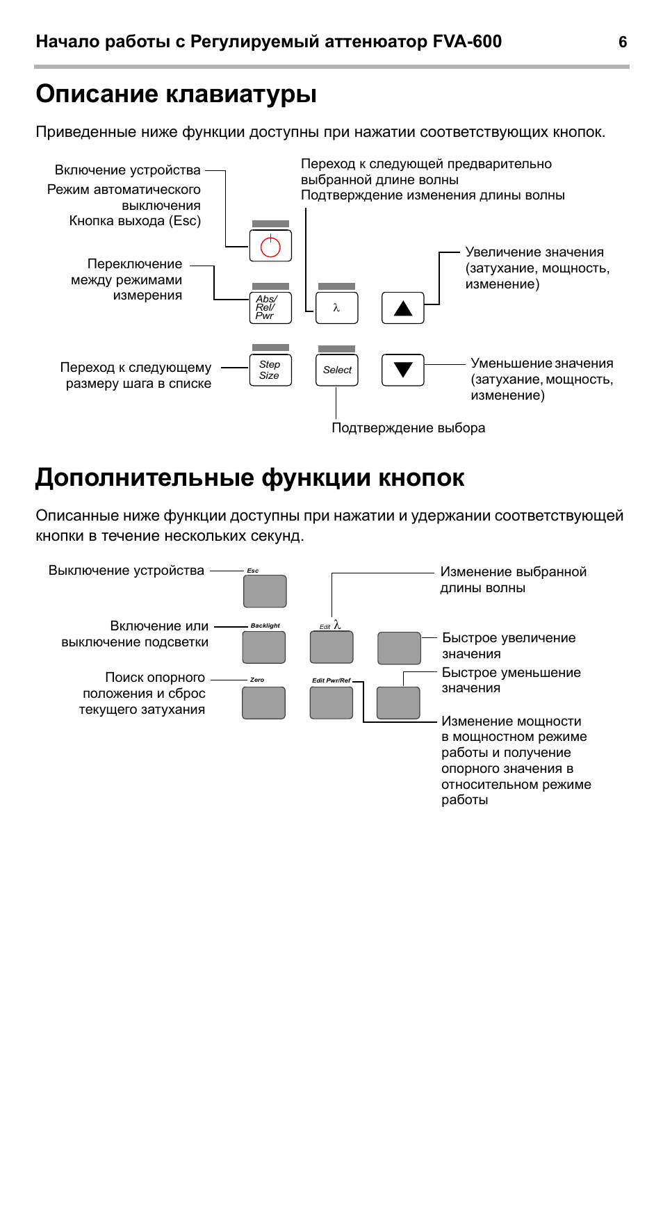 Описание клавиатуры дополнительные функции кнопок, Описание клавиатуры, Дополнительные функции кнопок | Начало работы с регулируемый аттенюатор fva-600 | EXFO FVA-600 User Manual | Page 190 / 215