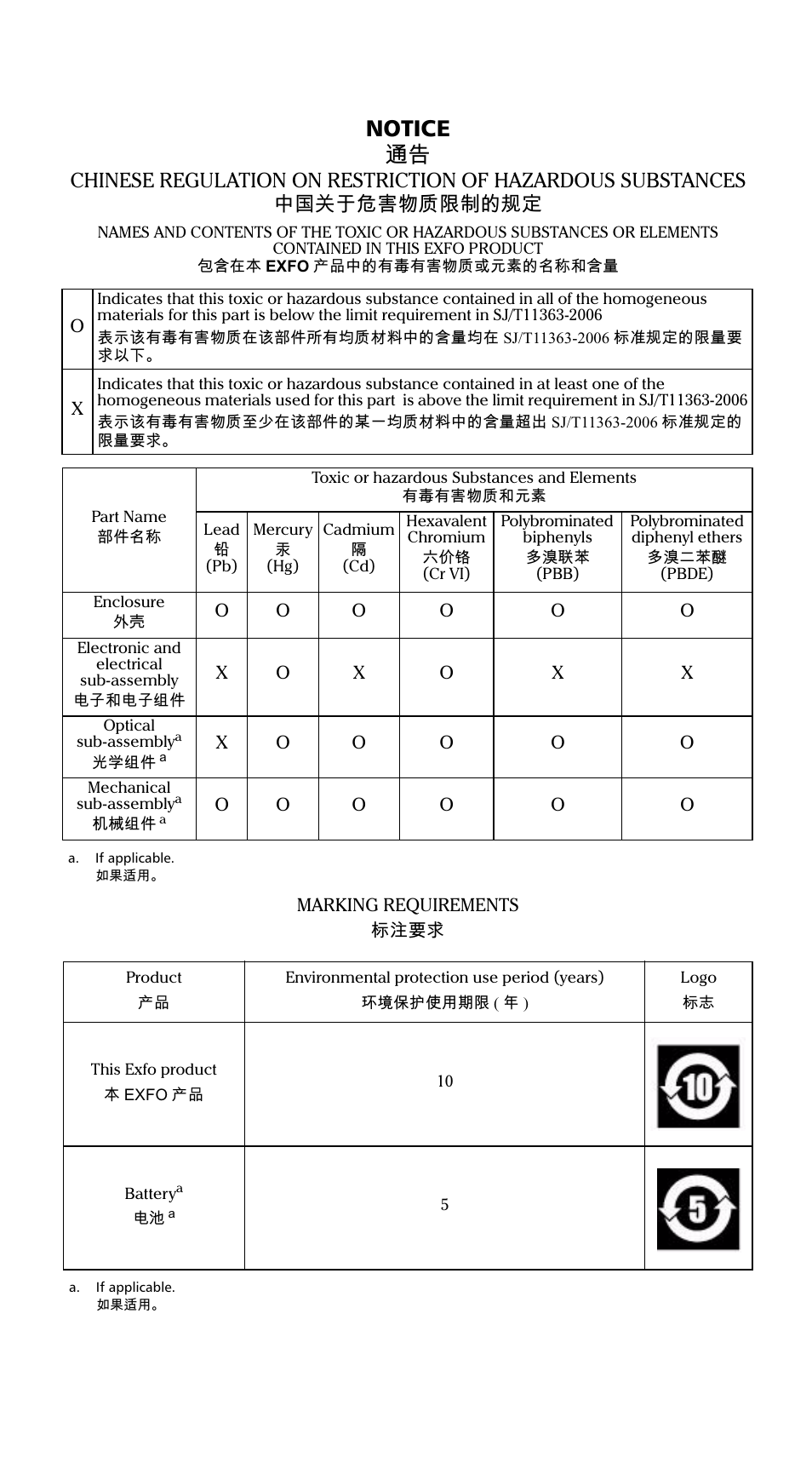 Notice 抩 | EXFO FVA-600 User Manual | Page 35 / 215