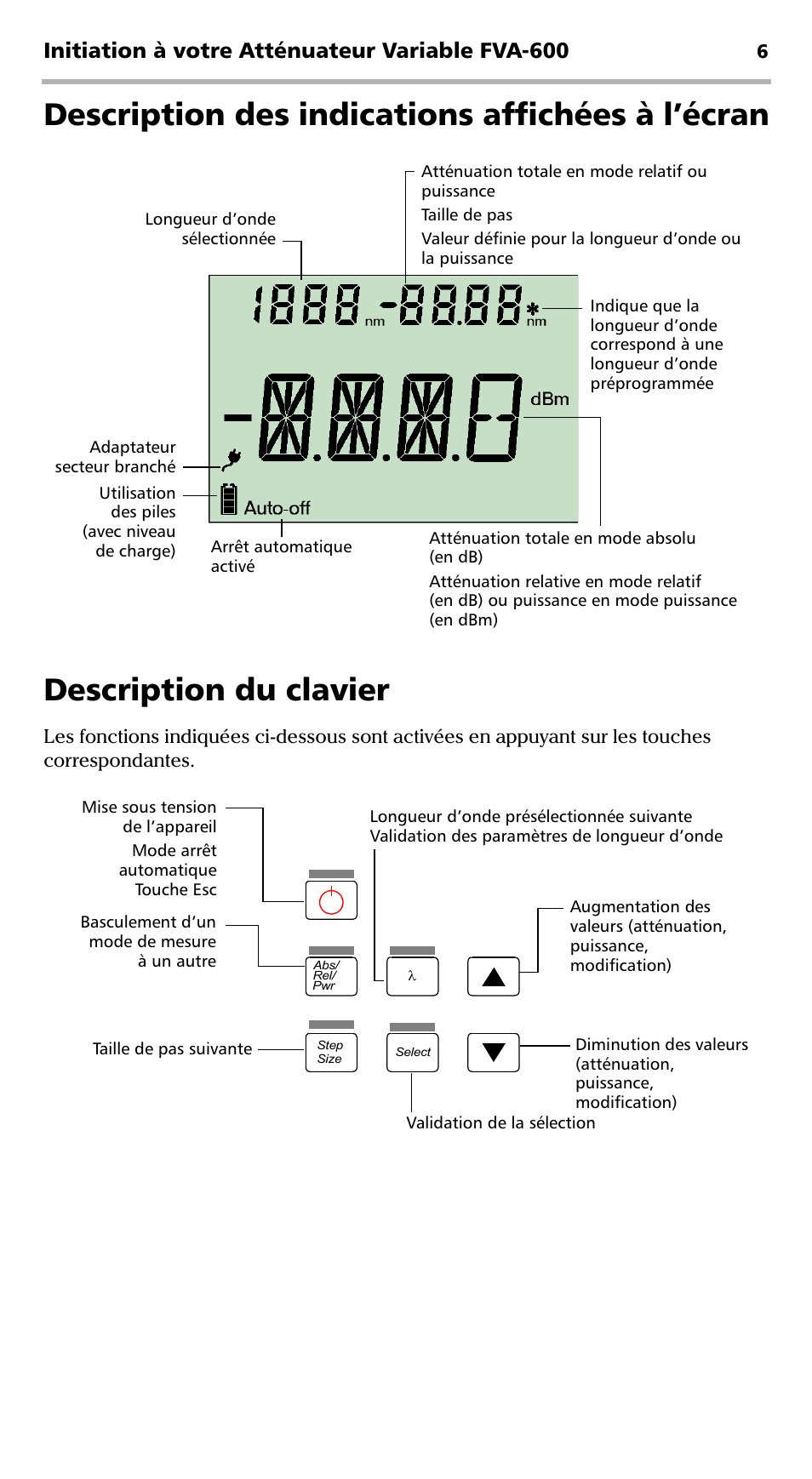 Description des indications affichées à l’écran, Description du clavier, Initiation à votre atténuateur variable fva-600 | EXFO FVA-600 User Manual | Page 48 / 215