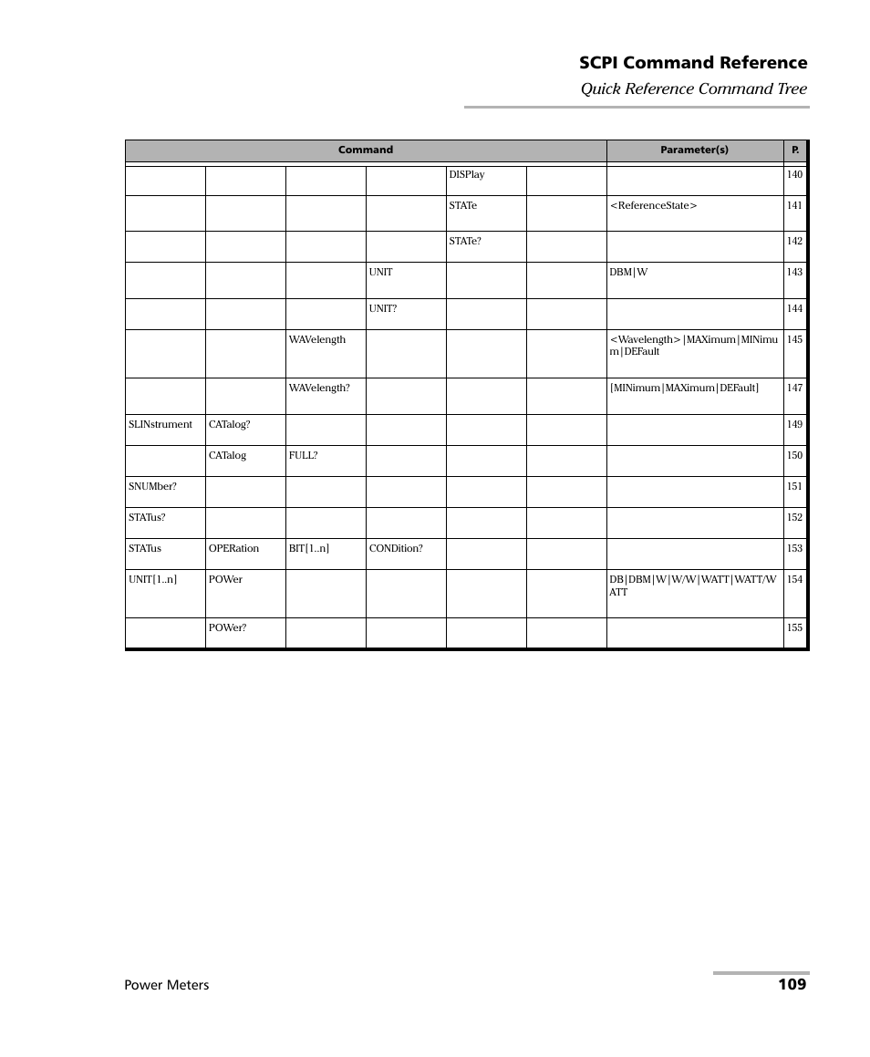 Scpi command reference, 109 quick reference command tree, Power meters | EXFO IQS-1500 Power Meters for IQS-500/600 User Manual | Page 117 / 172