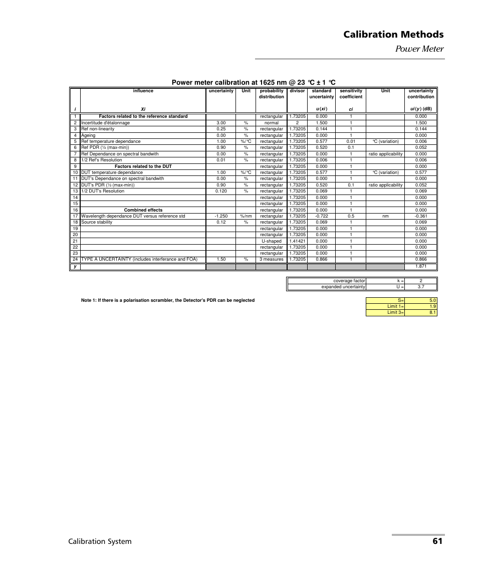 Calibration methods, 61 power meter, Calibration system | EXFO IQS-12002B Calibration System User Manual | Page 65 / 108