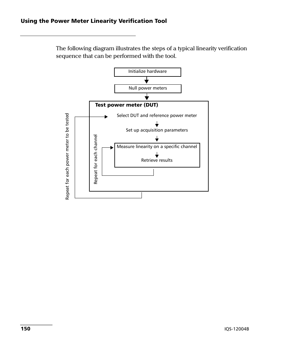 EXFO IQS-12004B DWDM Passive Component Test System for IQS-500 User Manual | Page 162 / 437