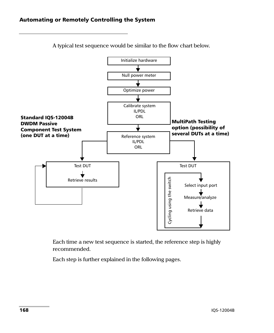 EXFO IQS-12004B DWDM Passive Component Test System for IQS-500 User Manual | Page 180 / 437