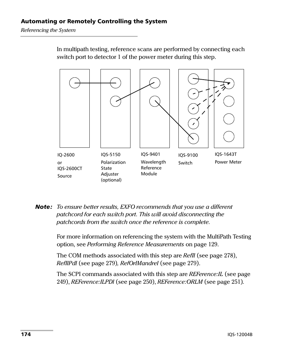 EXFO IQS-12004B DWDM Passive Component Test System for IQS-500 User Manual | Page 186 / 437