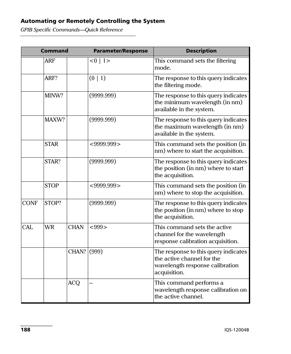 EXFO IQS-12004B DWDM Passive Component Test System for IQS-500 User Manual | Page 200 / 437