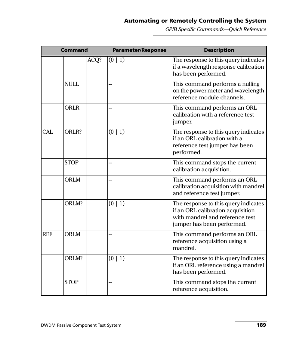 EXFO IQS-12004B DWDM Passive Component Test System for IQS-500 User Manual | Page 201 / 437