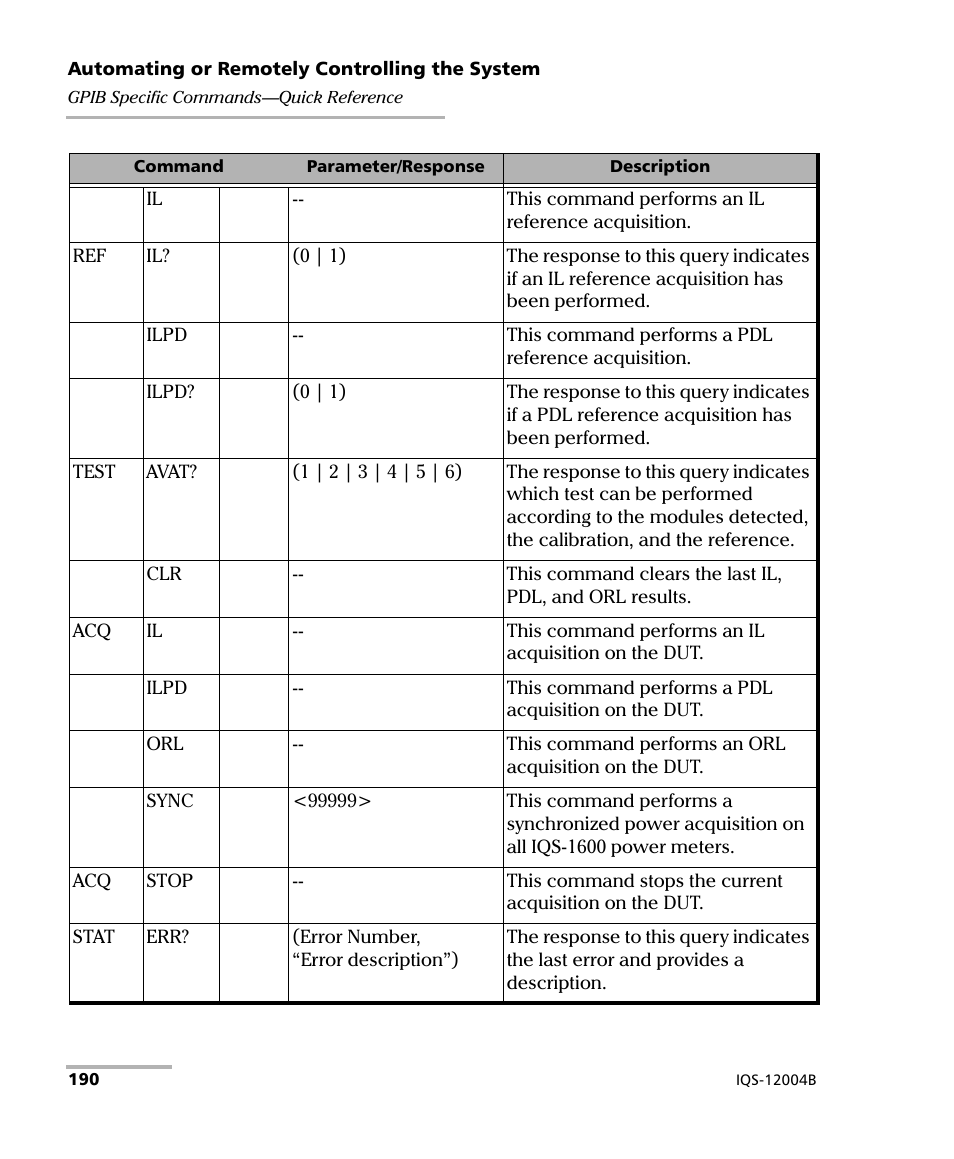 EXFO IQS-12004B DWDM Passive Component Test System for IQS-500 User Manual | Page 202 / 437