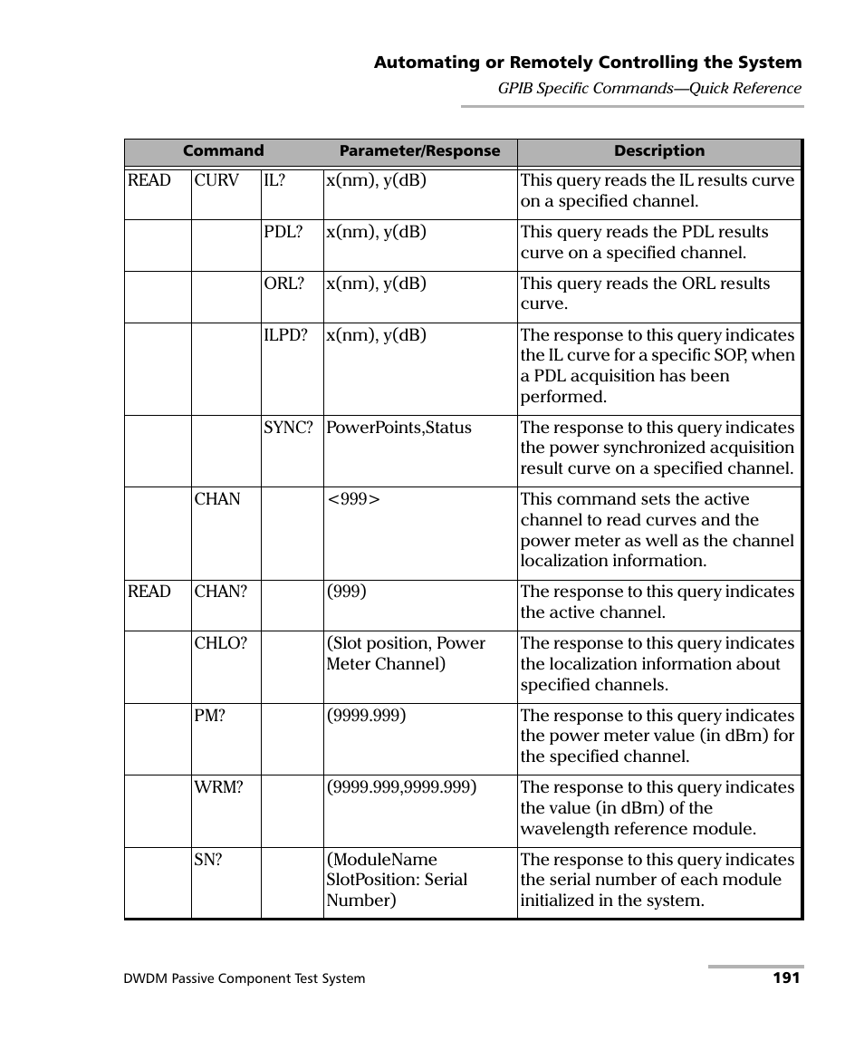 EXFO IQS-12004B DWDM Passive Component Test System for IQS-500 User Manual | Page 203 / 437