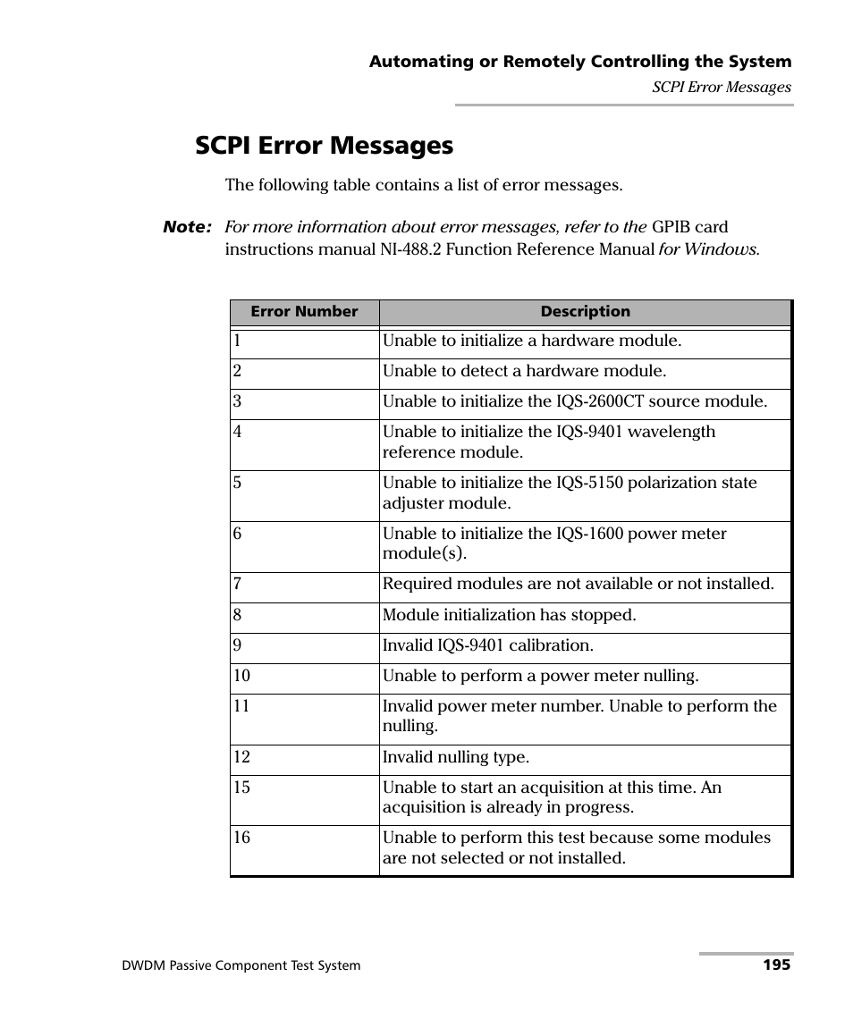 Scpi error messages | EXFO IQS-12004B DWDM Passive Component Test System for IQS-500 User Manual | Page 207 / 437