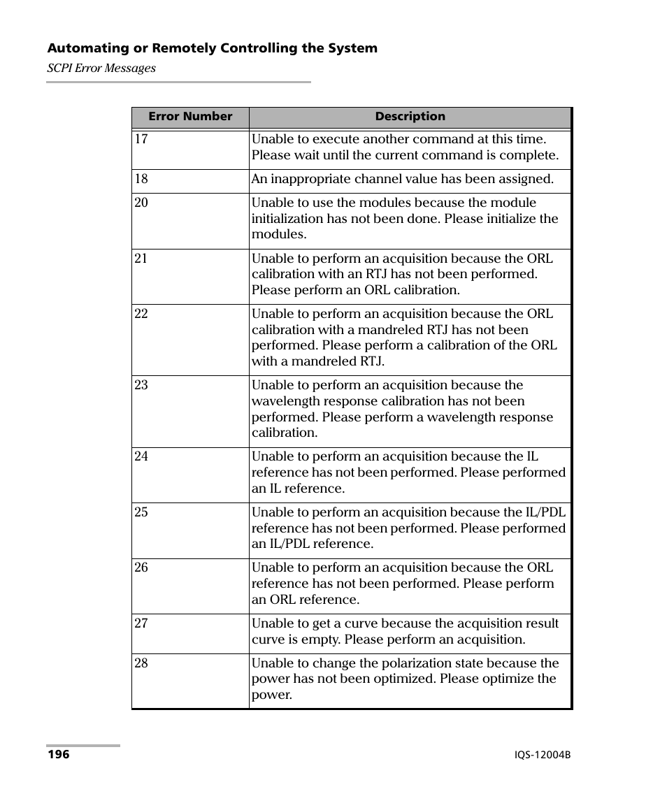 EXFO IQS-12004B DWDM Passive Component Test System for IQS-500 User Manual | Page 208 / 437