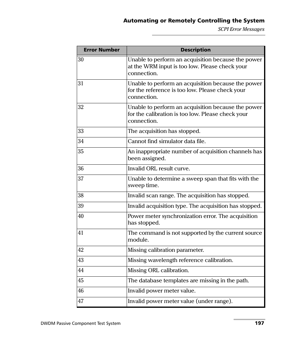 EXFO IQS-12004B DWDM Passive Component Test System for IQS-500 User Manual | Page 209 / 437