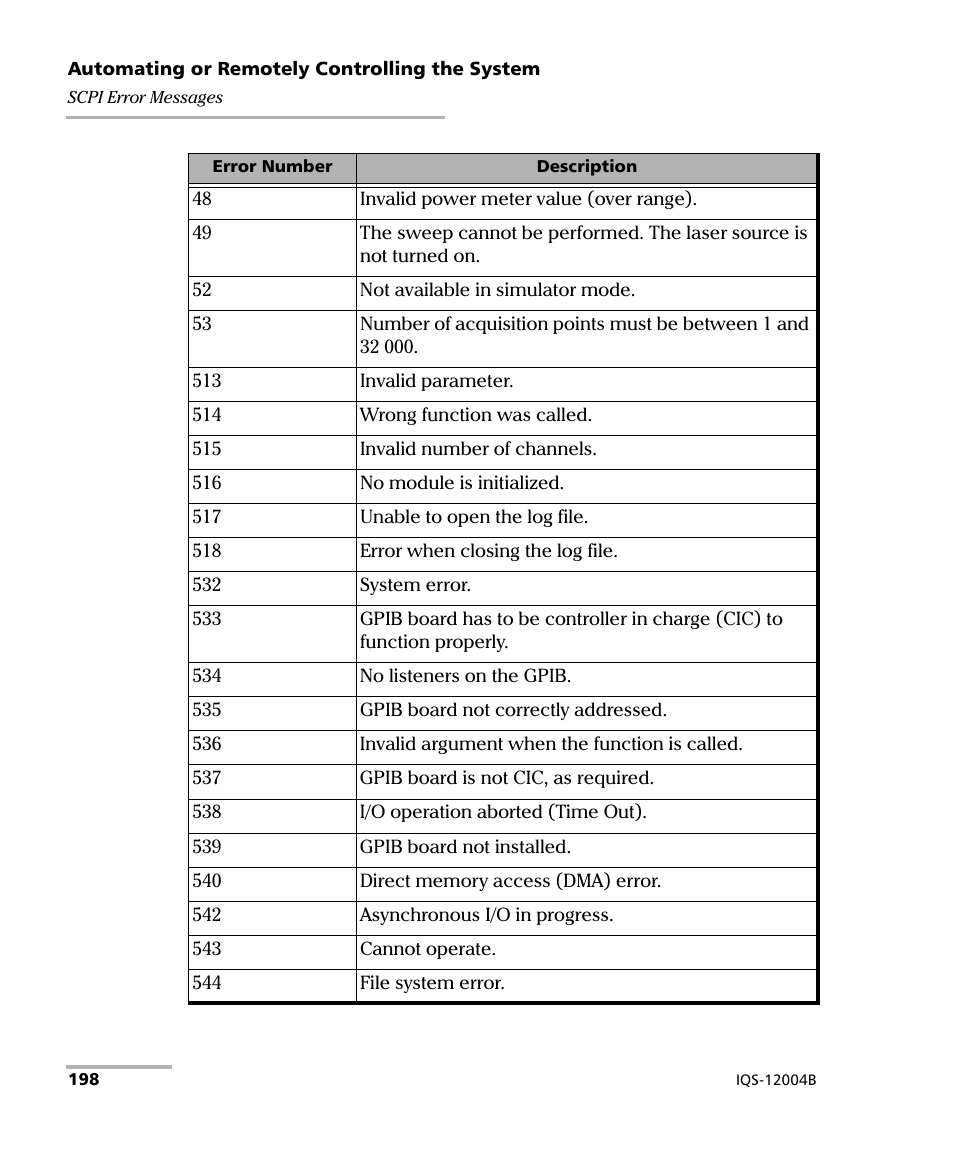 EXFO IQS-12004B DWDM Passive Component Test System for IQS-500 User Manual | Page 210 / 437