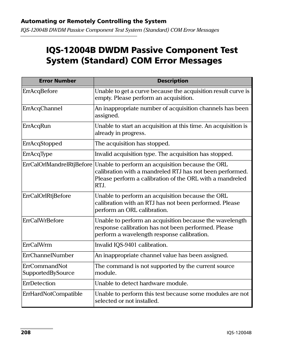 EXFO IQS-12004B DWDM Passive Component Test System for IQS-500 User Manual | Page 220 / 437
