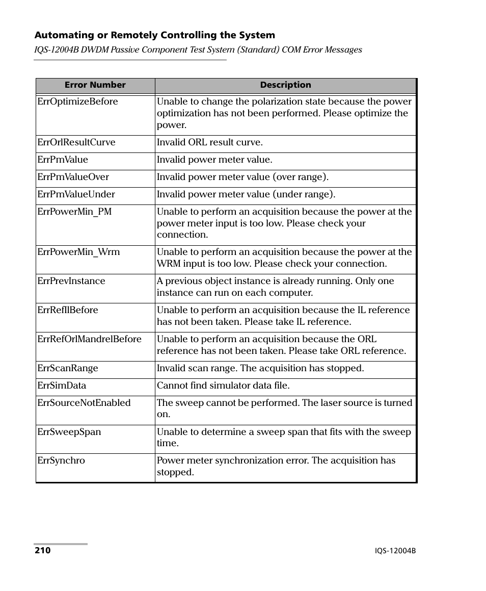 EXFO IQS-12004B DWDM Passive Component Test System for IQS-500 User Manual | Page 222 / 437