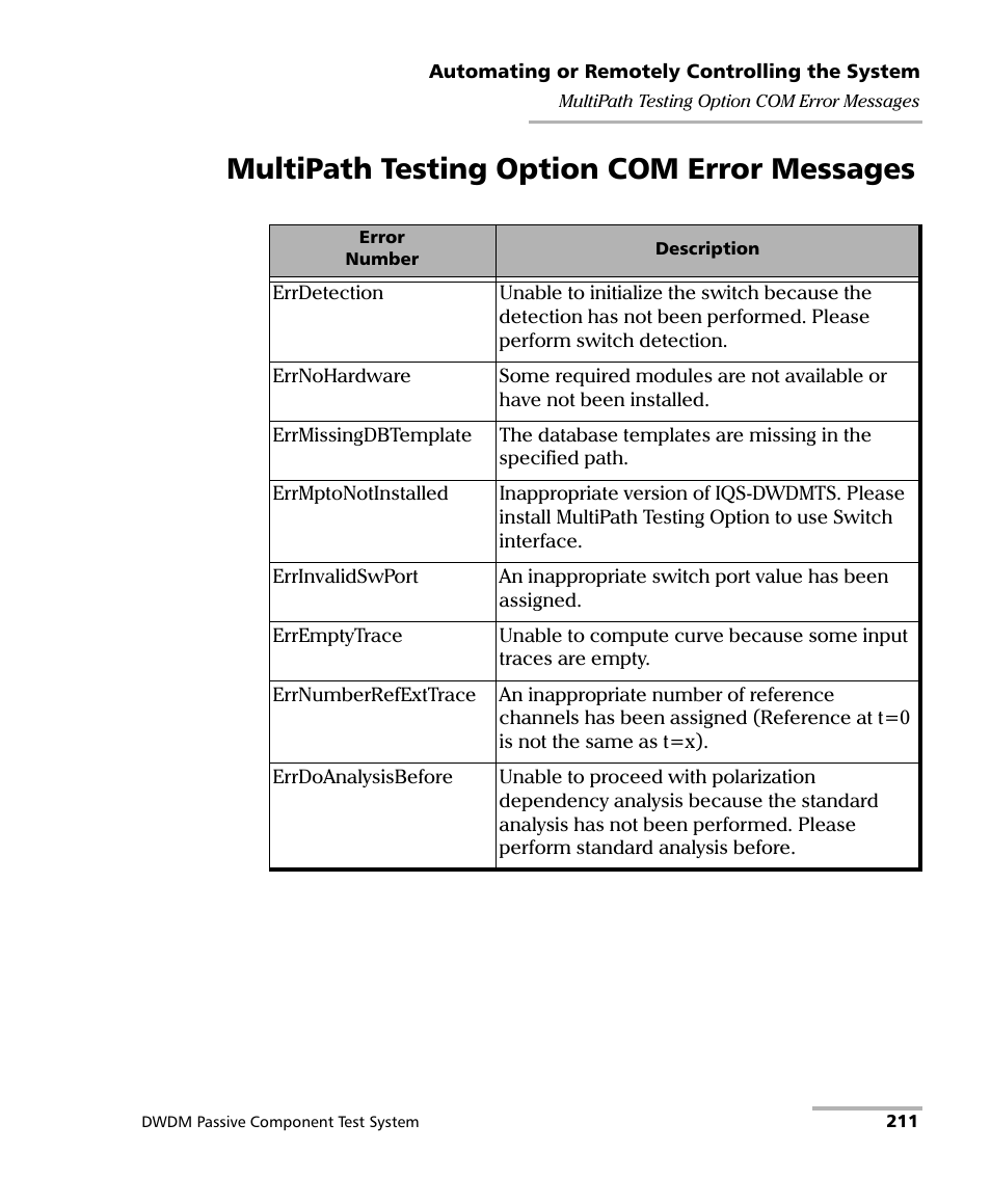 Multipath testing option com error messages | EXFO IQS-12004B DWDM Passive Component Test System for IQS-500 User Manual | Page 223 / 437