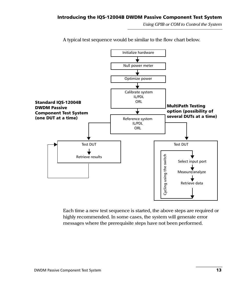 EXFO IQS-12004B DWDM Passive Component Test System for IQS-500 User Manual | Page 25 / 437