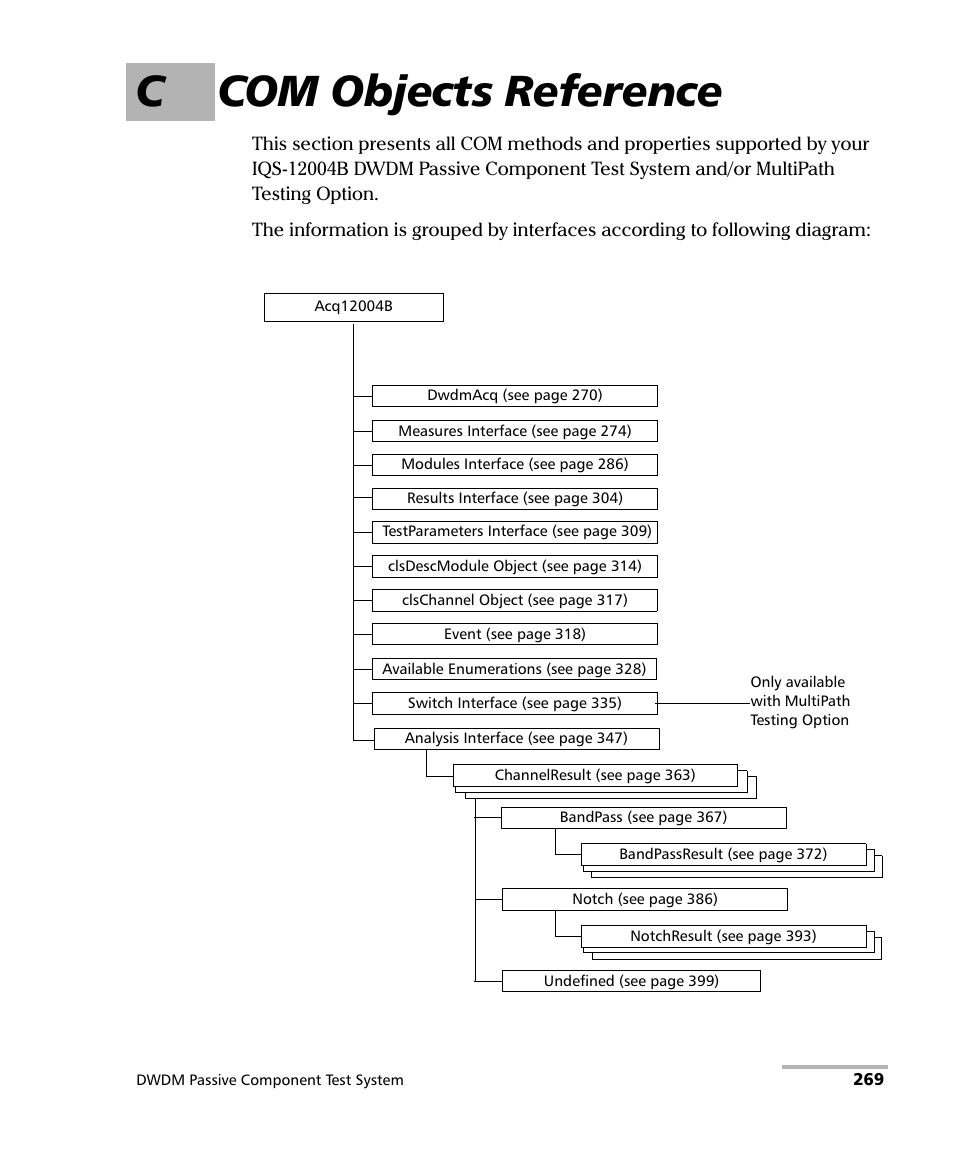 C com objects reference | EXFO IQS-12004B DWDM Passive Component Test System for IQS-500 User Manual | Page 281 / 437