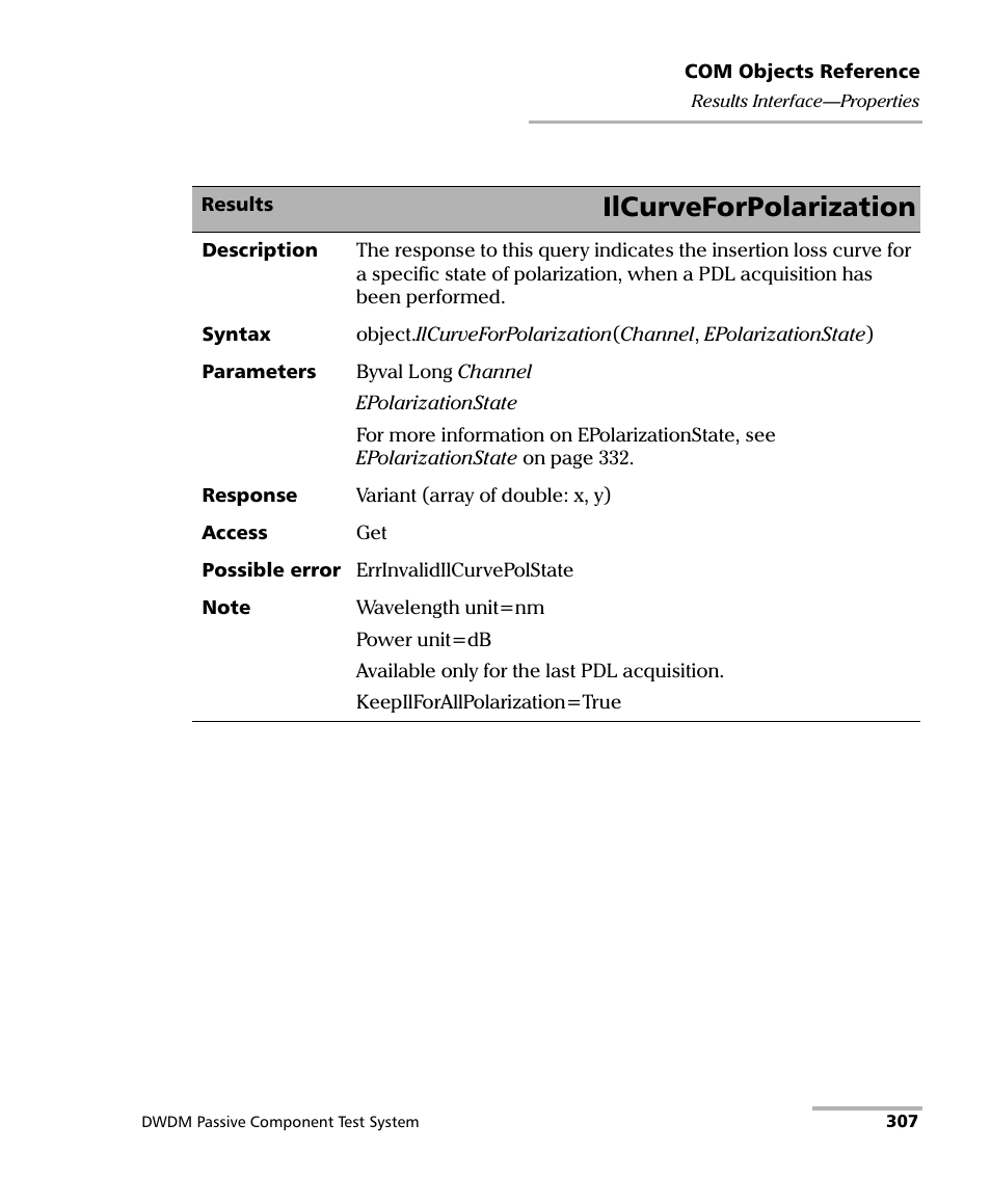 Ilcurveforpolarization | EXFO IQS-12004B DWDM Passive Component Test System for IQS-500 User Manual | Page 319 / 437