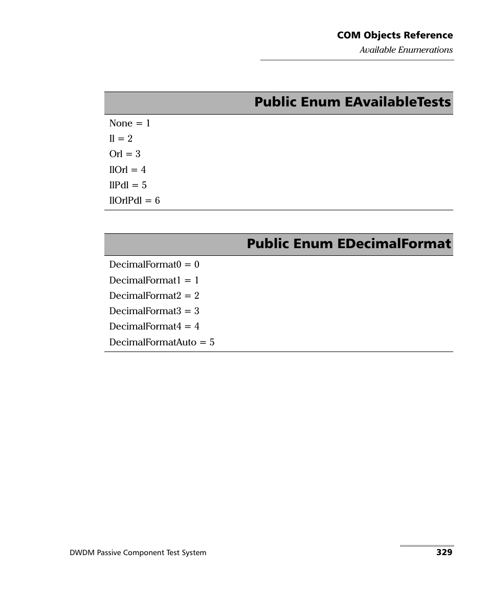 Public enum eavailabletests, Public enum edecimalformat | EXFO IQS-12004B DWDM Passive Component Test System for IQS-500 User Manual | Page 341 / 437