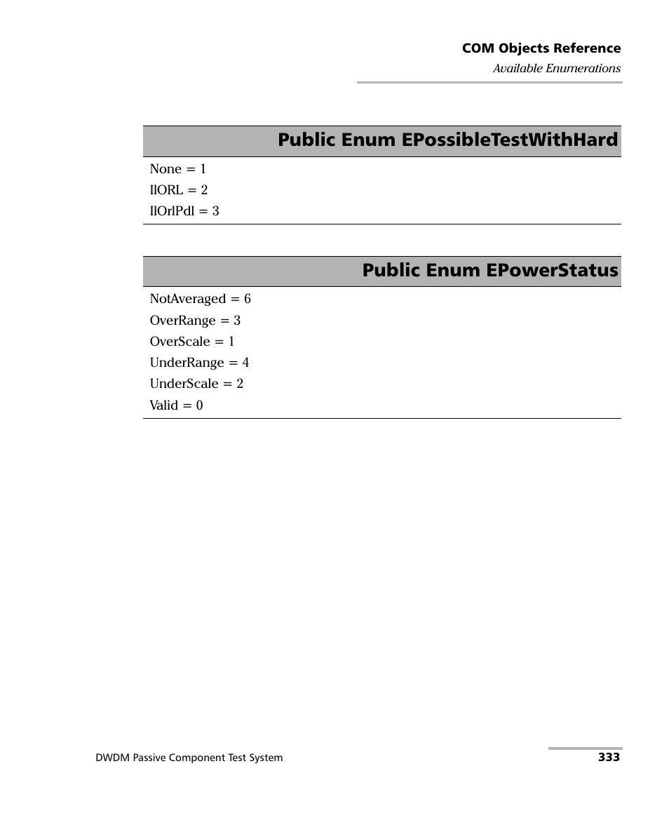 Public enum epossibletestwithhard, Public enum epowerstatus | EXFO IQS-12004B DWDM Passive Component Test System for IQS-500 User Manual | Page 345 / 437