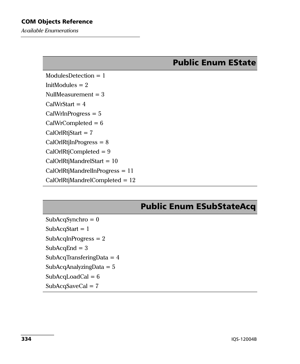 Public enum estate, Public enum esubstateacq | EXFO IQS-12004B DWDM Passive Component Test System for IQS-500 User Manual | Page 346 / 437