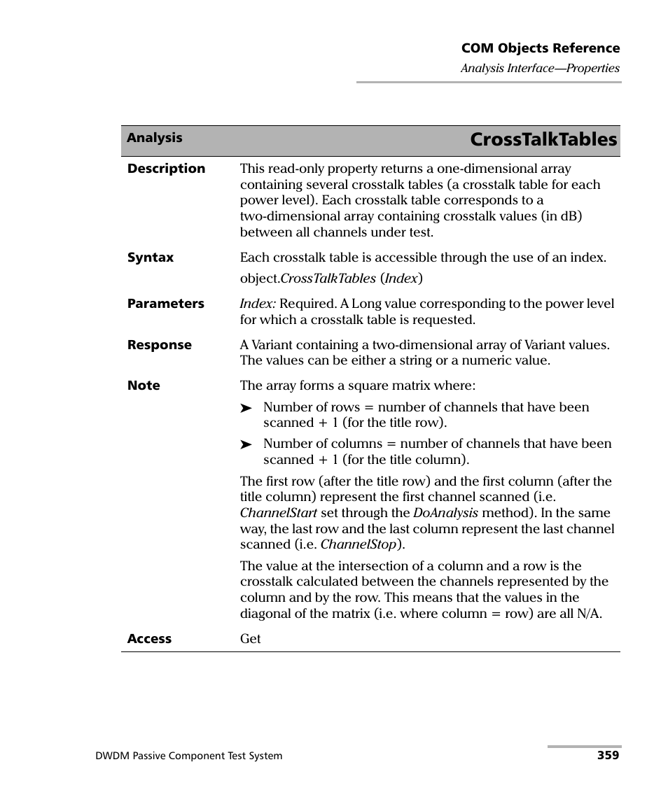 Crosstalktables | EXFO IQS-12004B DWDM Passive Component Test System for IQS-500 User Manual | Page 371 / 437