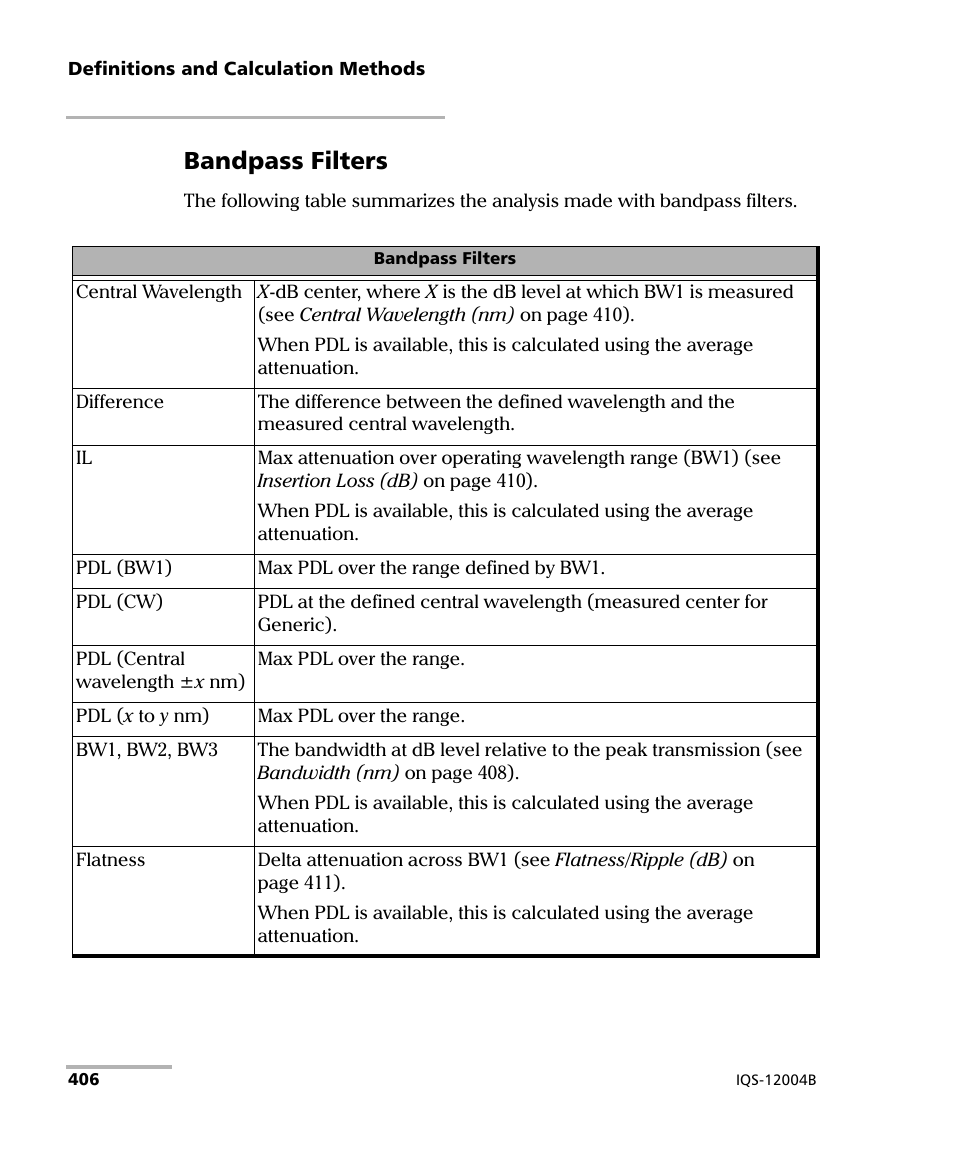 Bandpass filters | EXFO IQS-12004B DWDM Passive Component Test System for IQS-500 User Manual | Page 418 / 437