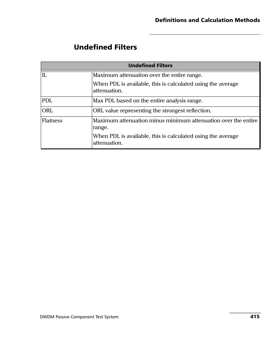Undefined filters | EXFO IQS-12004B DWDM Passive Component Test System for IQS-500 User Manual | Page 427 / 437