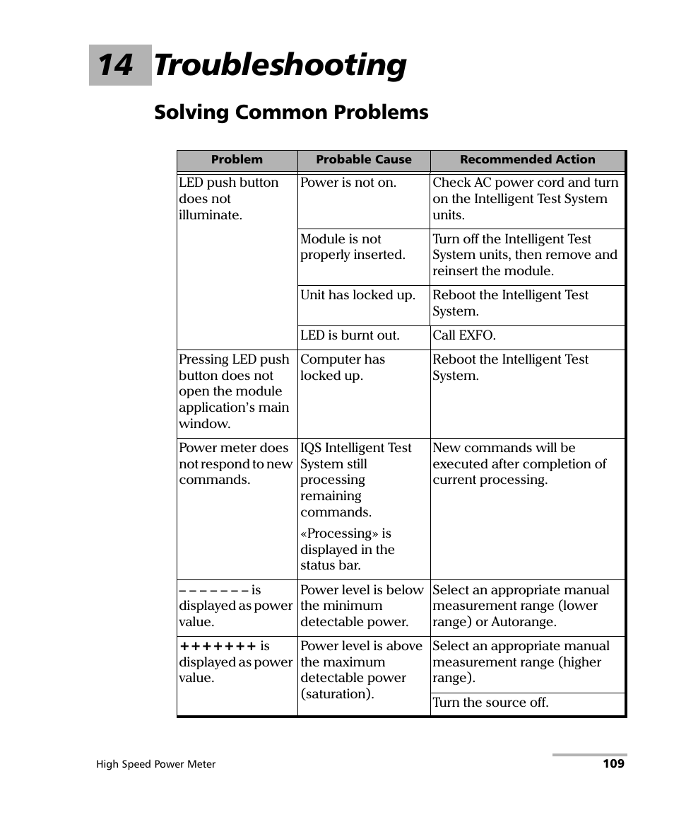 14 troubleshooting, Solving common problems | EXFO IQS-1600 High-Speed Power Meter for IQS-500/600 User Manual | Page 117 / 238