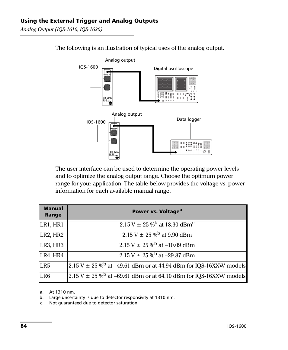 Using the external trigger and analog outputs, At 18.30 dbm, Manual range power vs. voltage | EXFO IQS-1600 High-Speed Power Meter for IQS-500/600 User Manual | Page 92 / 238