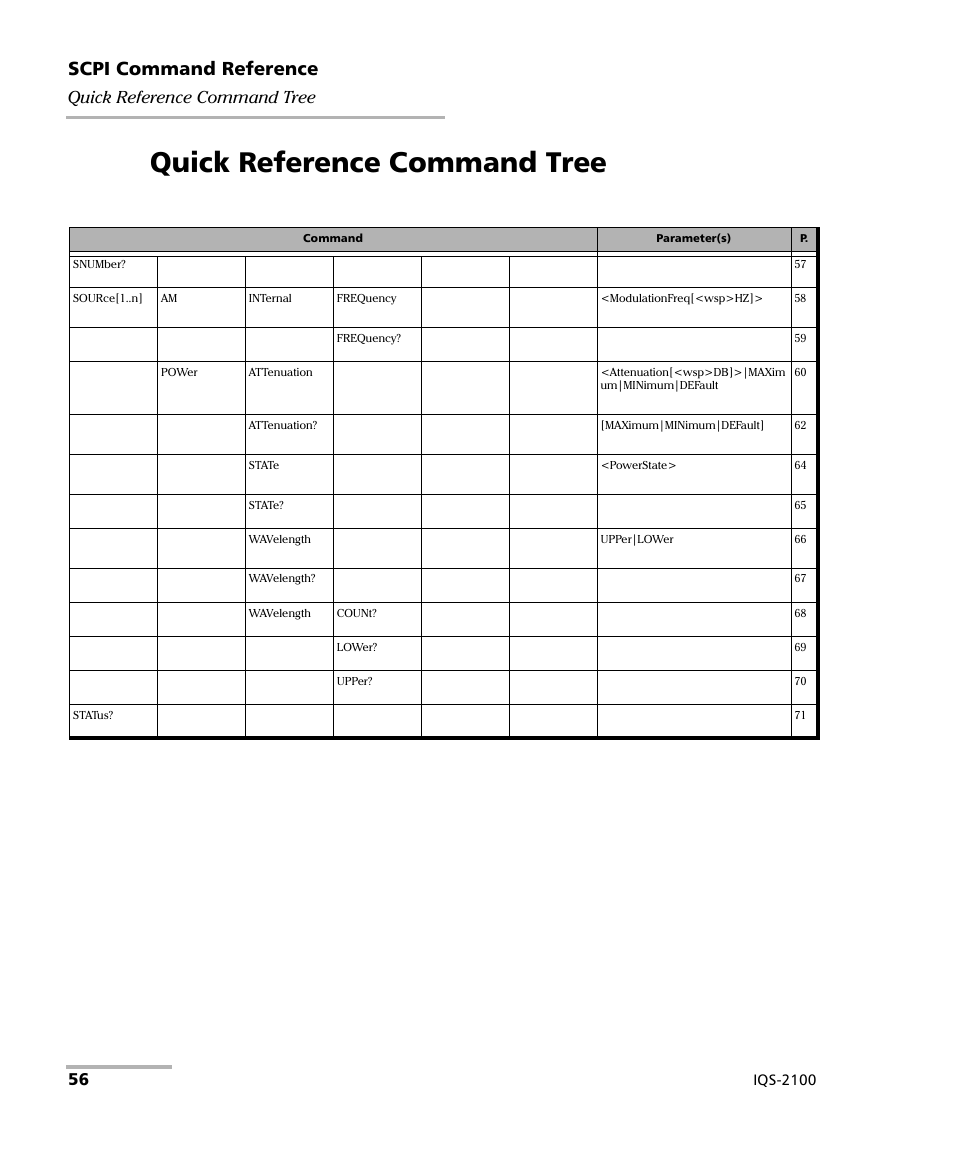 Quick reference command tree, Scpi command reference | EXFO IQS-2100 Light Source for IQS-500/600 User Manual | Page 62 / 82