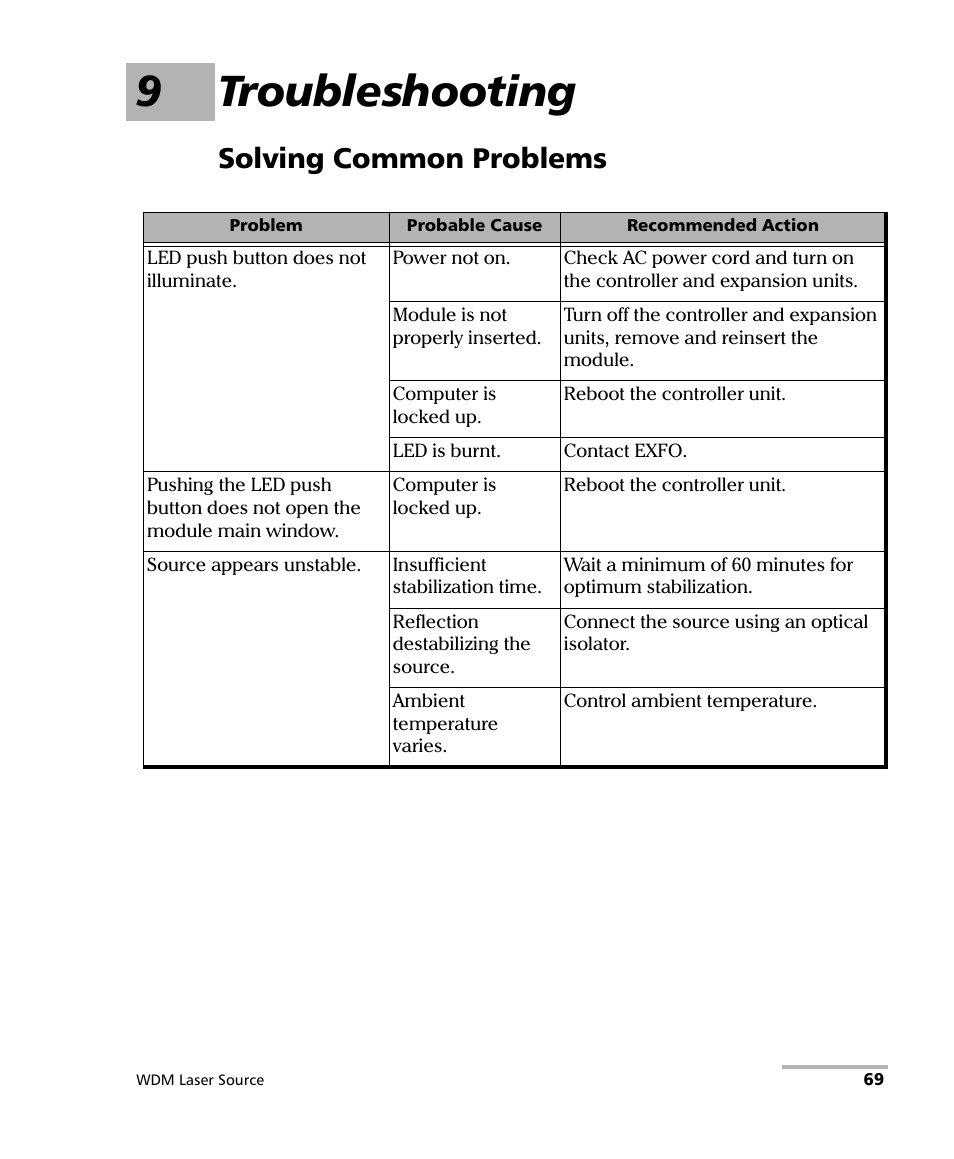 9 troubleshooting, Solving common problems, 9troubleshooting | EXFO IQS-2400 WDM Laser Source for IQS-500/600 User Manual | Page 75 / 194