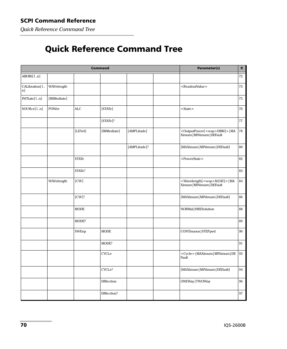 Quick reference command tree, Scpi command reference | EXFO IQS-2600B Tunable Laser Source for IQS Platforms User Manual | Page 76 / 142