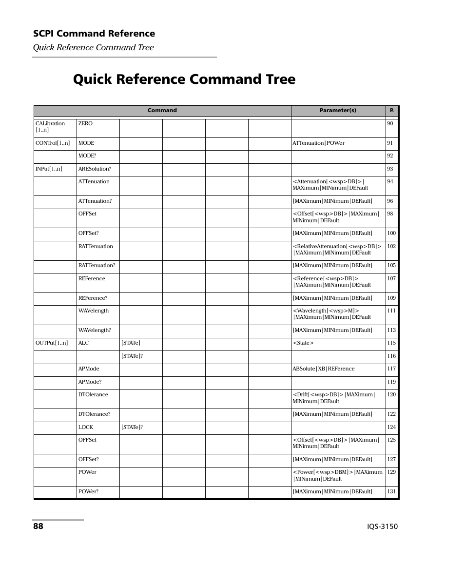 Quick reference command tree, Scpi command reference, Iqs-3150 | EXFO IQS-3150 Variable Attenuator for IQS-500/600 User Manual | Page 94 / 161
