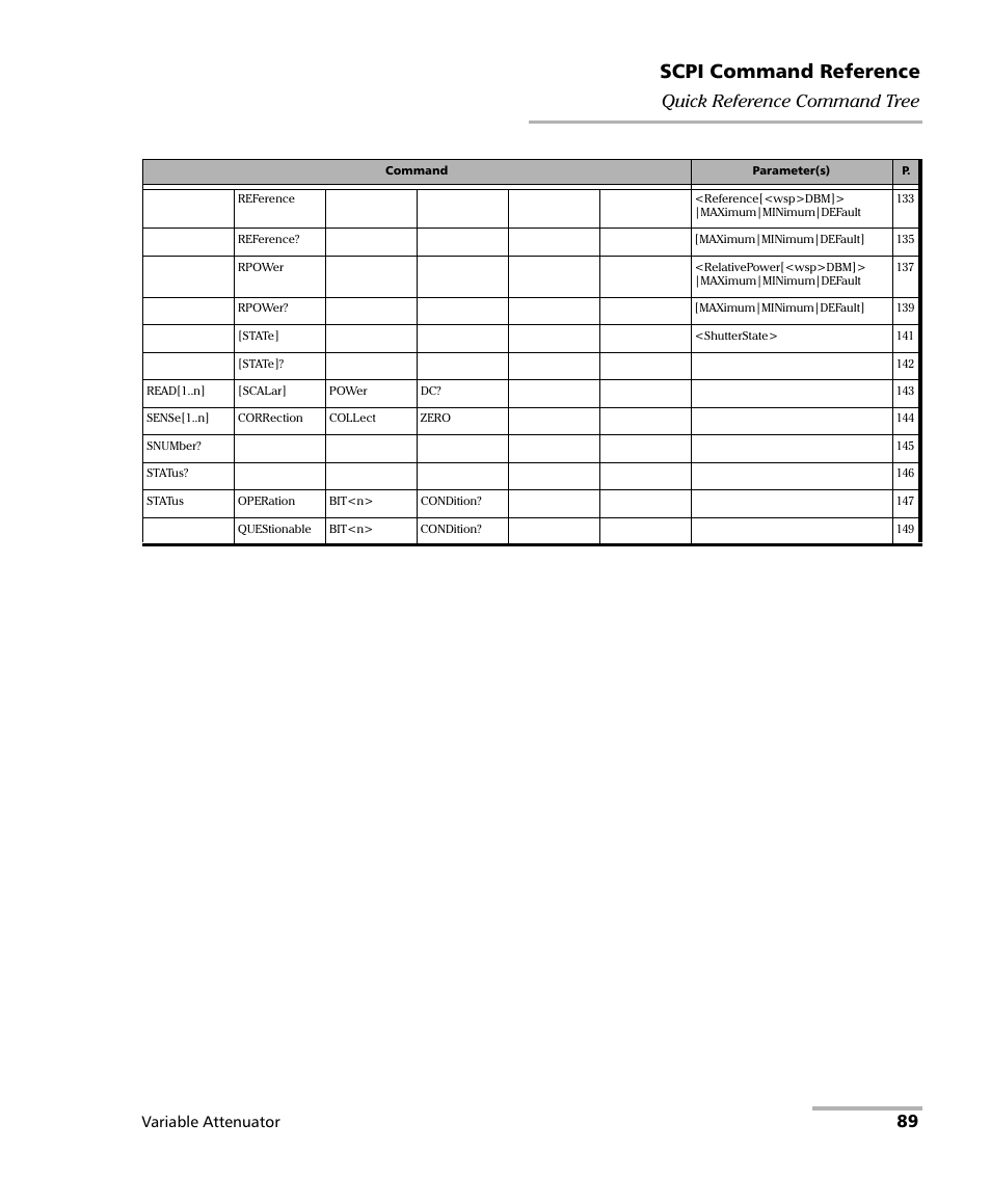 Scpi command reference, 89 quick reference command tree, Variable attenuator | EXFO IQS-3150 Variable Attenuator for IQS-500/600 User Manual | Page 95 / 161