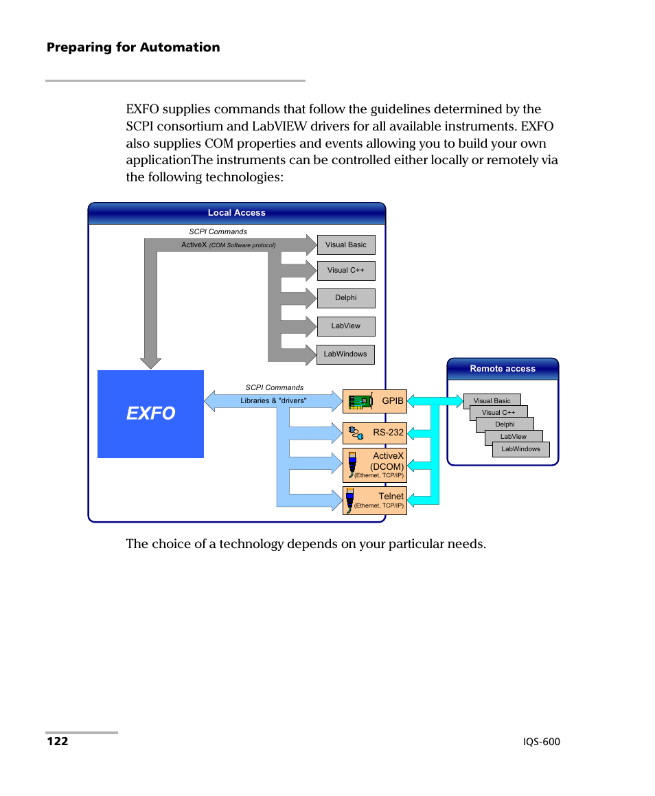 Preparing for automation | EXFO IQS-600 Integrated Qualification System User Manual | Page 130 / 357