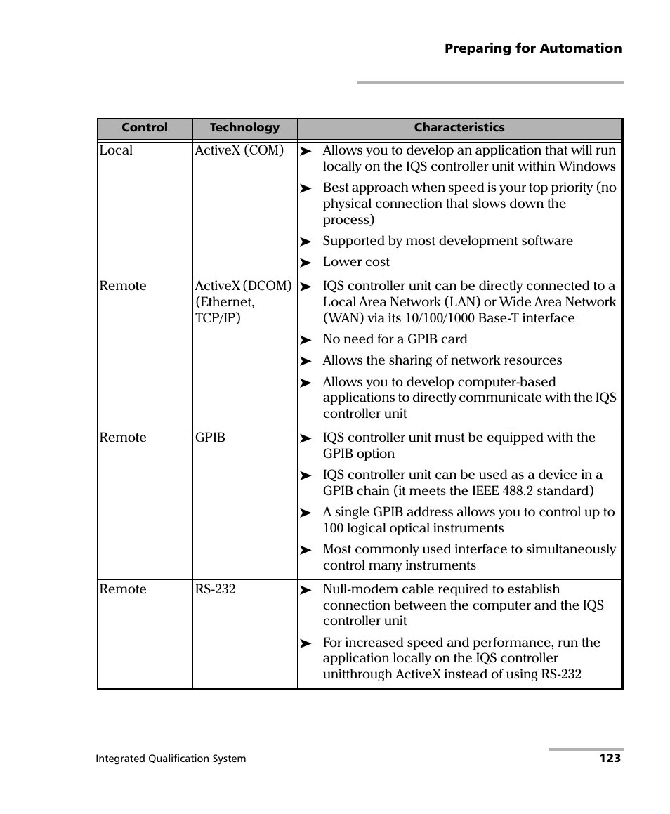 EXFO IQS-600 Integrated Qualification System User Manual | Page 131 / 357