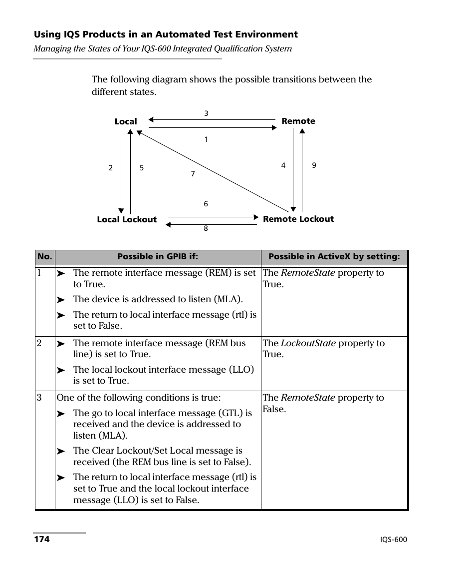 EXFO IQS-600 Integrated Qualification System User Manual | Page 182 / 357