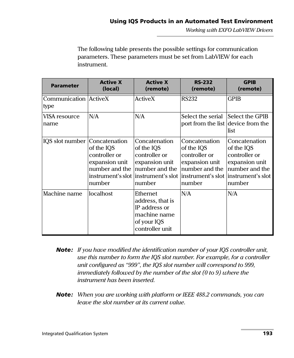 EXFO IQS-600 Integrated Qualification System User Manual | Page 201 / 357