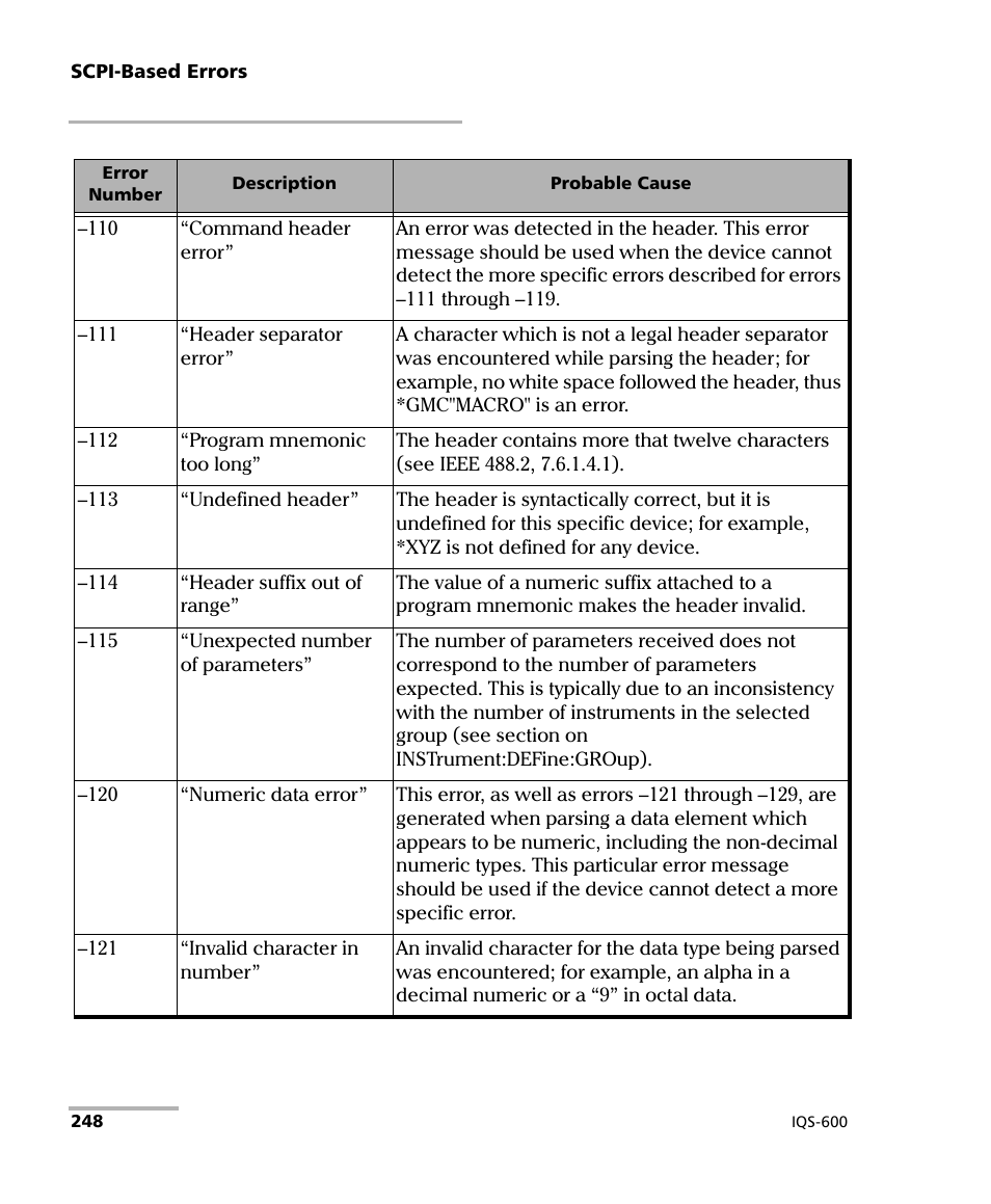 EXFO IQS-600 Integrated Qualification System User Manual | Page 256 / 357