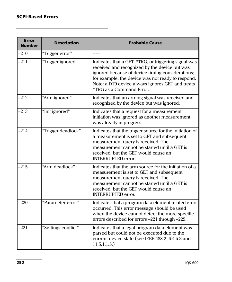 EXFO IQS-600 Integrated Qualification System User Manual | Page 260 / 357