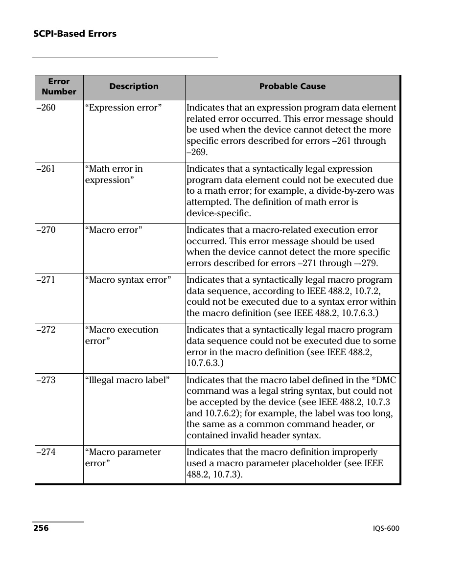 EXFO IQS-600 Integrated Qualification System User Manual | Page 264 / 357