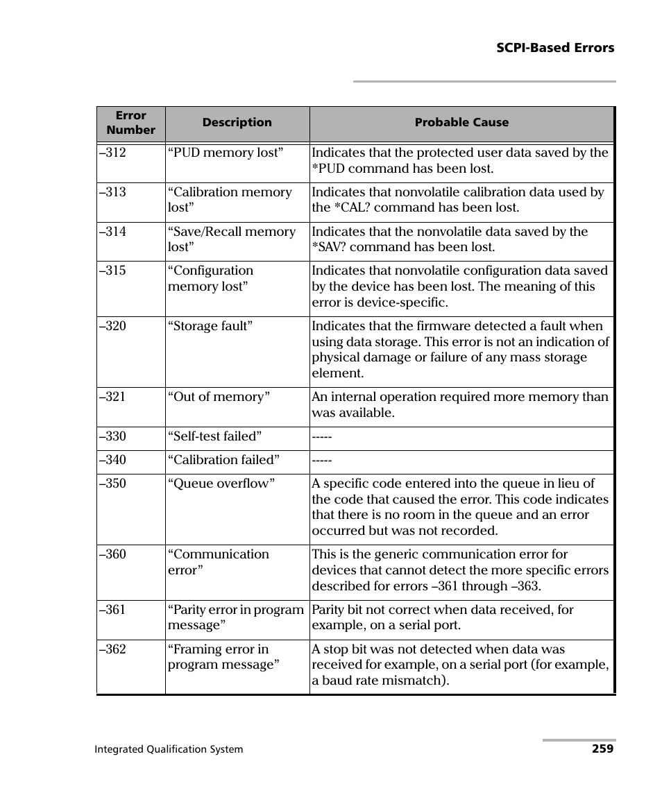 EXFO IQS-600 Integrated Qualification System User Manual | Page 267 / 357