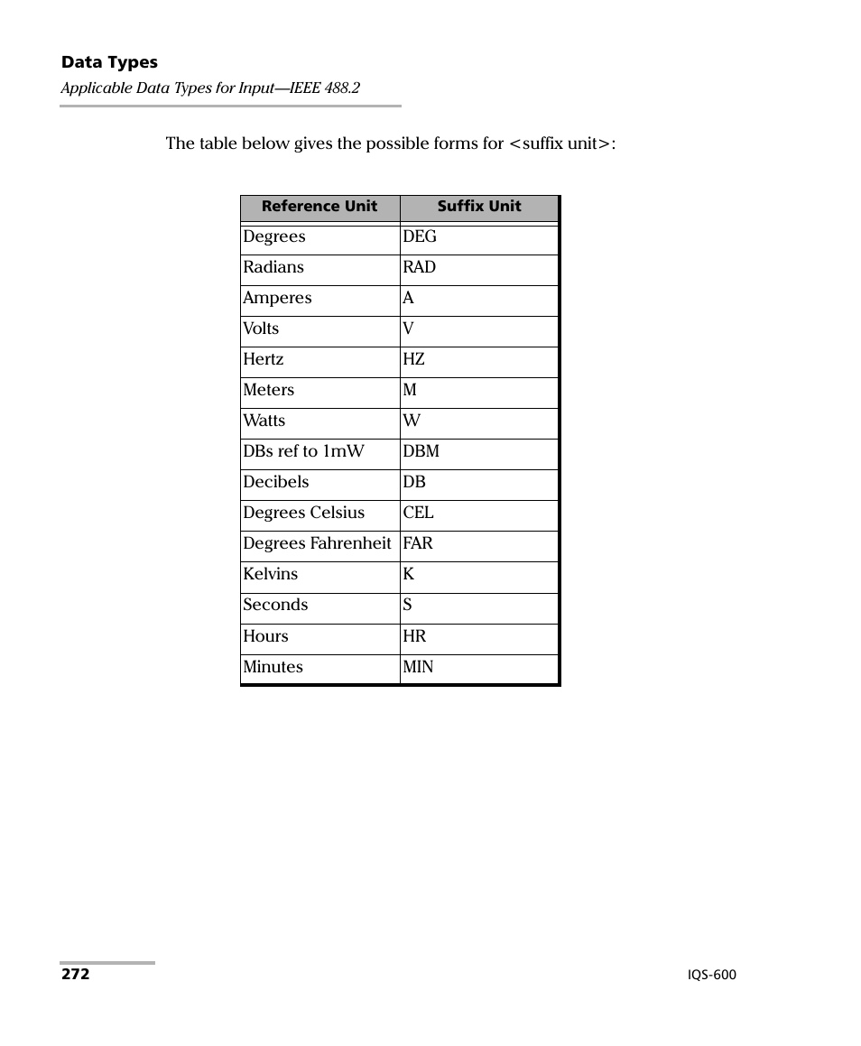 EXFO IQS-600 Integrated Qualification System User Manual | Page 280 / 357