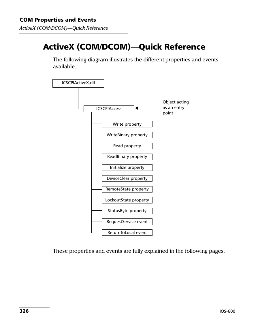 Activex (com/dcom)—quick reference | EXFO IQS-600 Integrated Qualification System User Manual | Page 334 / 357