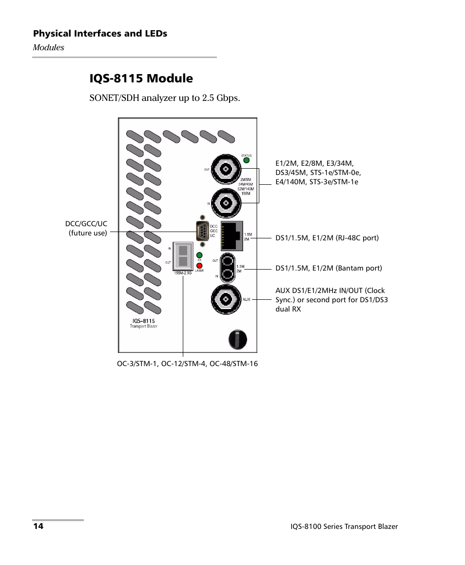 Iqs-8115 module | EXFO IQS-8100 Series Transport Blazer for IQS-600 User Manual | Page 28 / 719