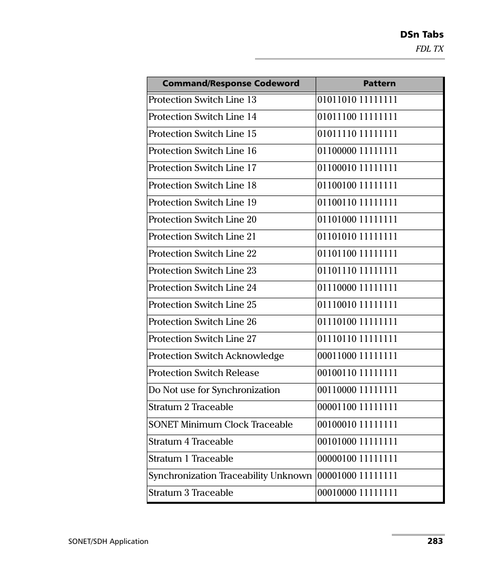 EXFO IQS-8100 Series Transport Blazer for IQS-600 User Manual | Page 297 / 719