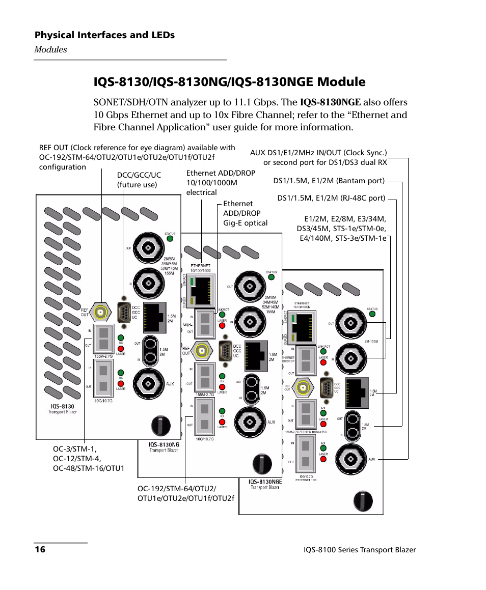 EXFO IQS-8100 Series Transport Blazer for IQS-600 User Manual | Page 30 / 719